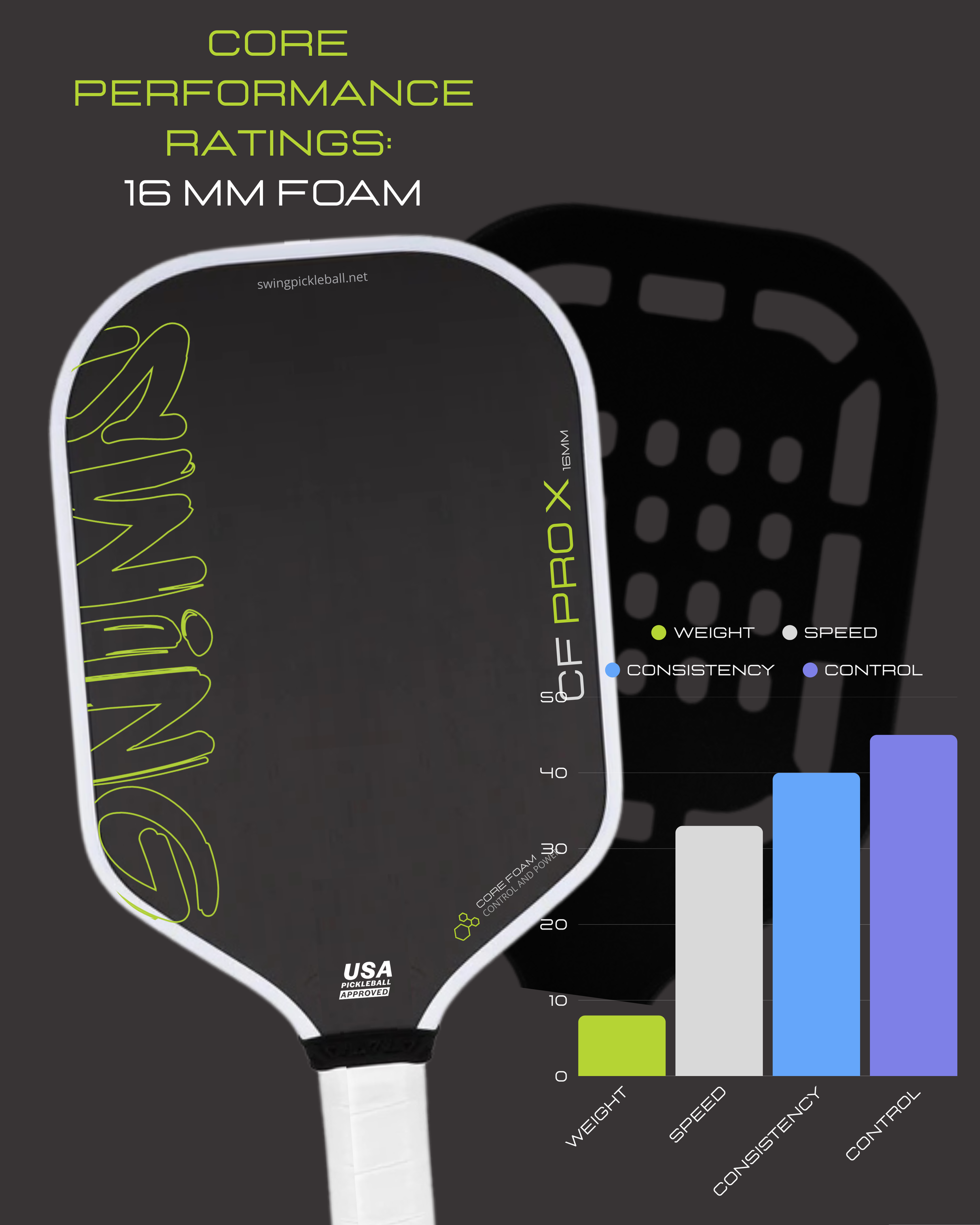 CF Pro X performance ratings for spin, power, and control